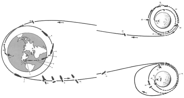Trajectory