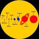 Sun-PlanetsSizes