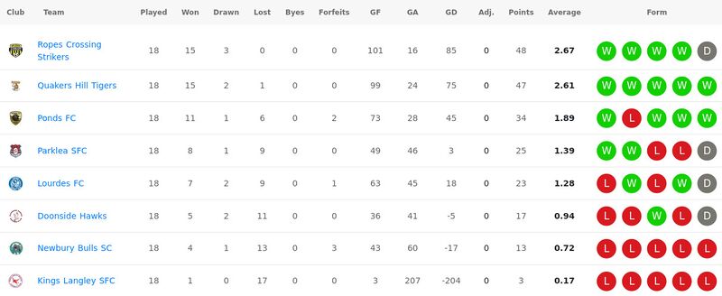 File:Soccer2022U12ladder.jpg